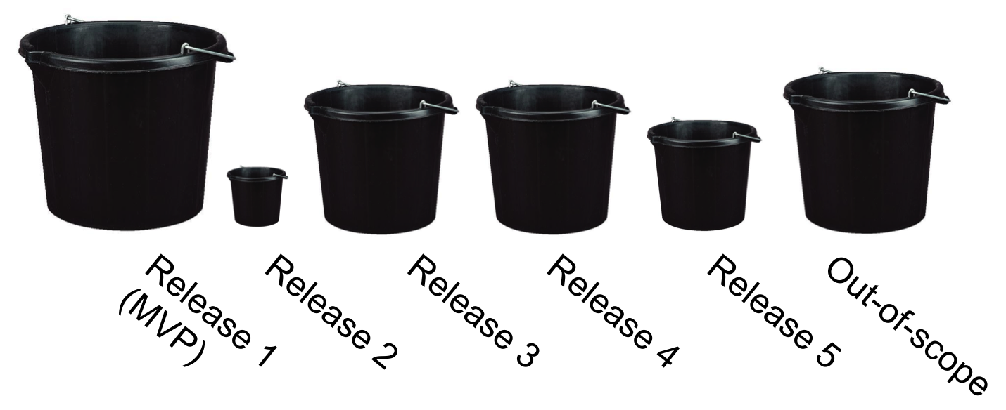 Bucket Plan for Releases