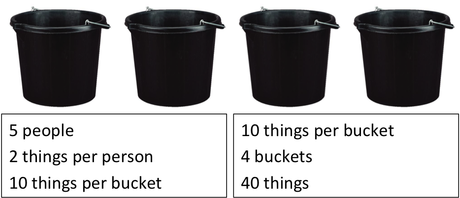 Maths of Bucket Planning