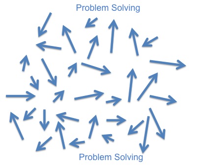 Problems, Problems So Many Problems - Which ones to solve?