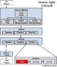 Agile Lifecycle Timebox Plan