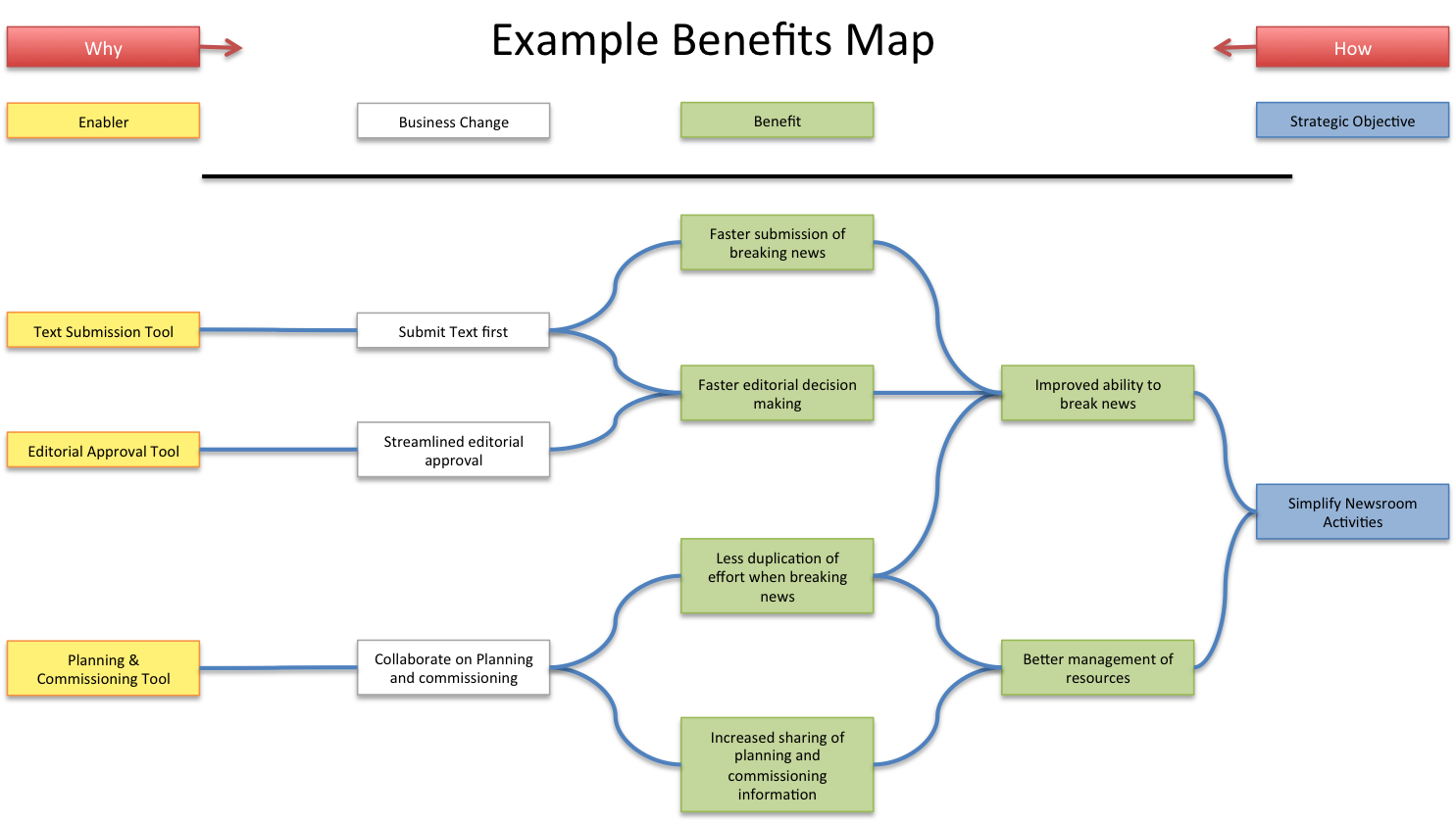 example-benefits-map-it-s-a-delivery-thing