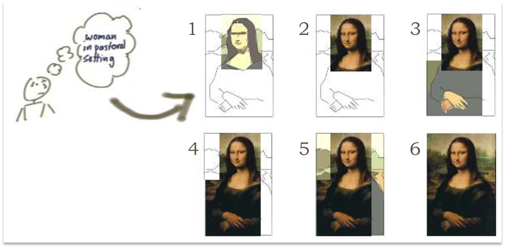Drawing Mona Lisa Iteratively and Incrementally
