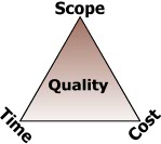 cost-time-scope-quality triangle