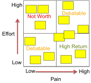 Pain Driven Development | It's a Delivery Thing